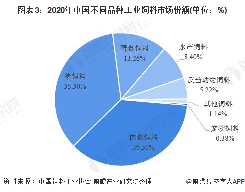 4、豬飼料市場(chǎng)調查報告怎么寫(xiě)