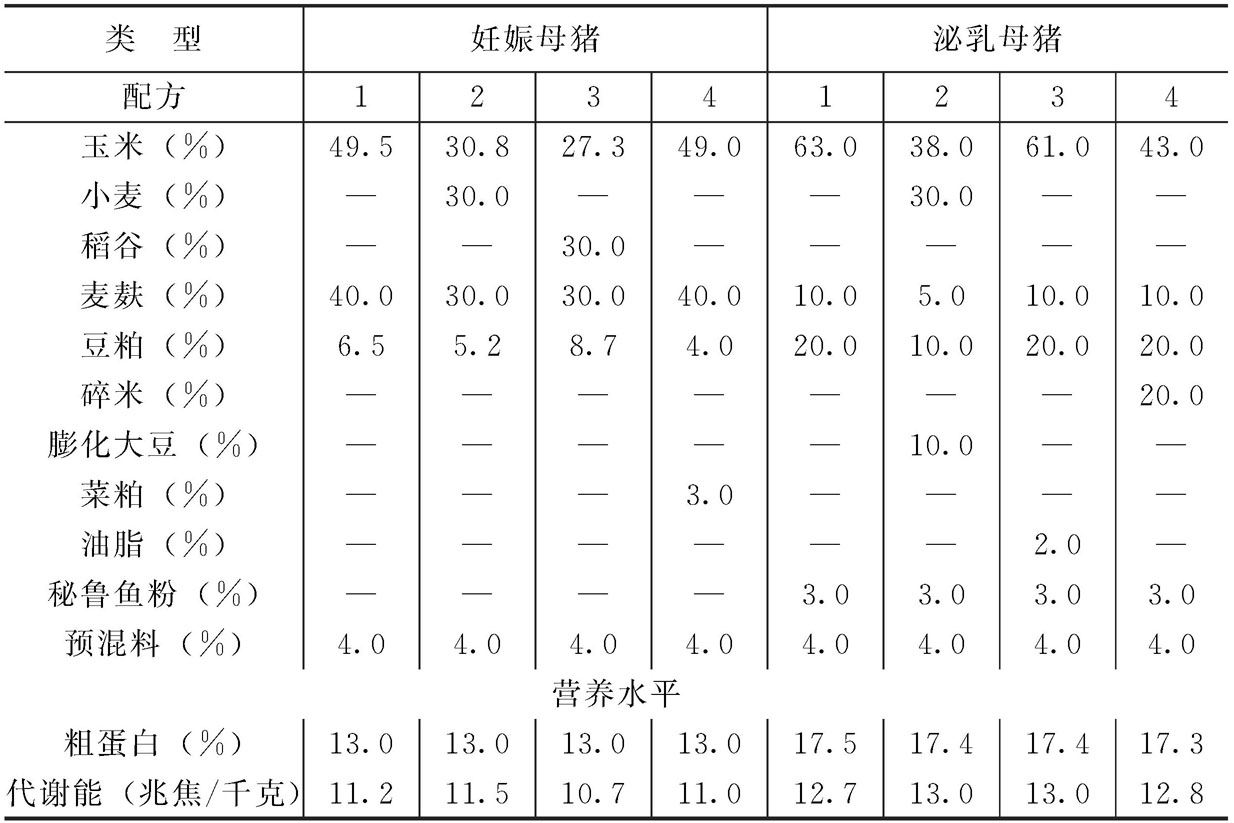 1、誰(shuí)知道豬飼料配方