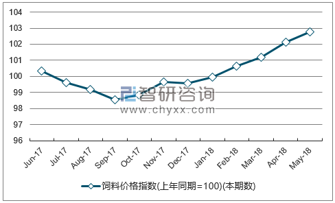 2、金太陽(yáng)豬飼料多少錢(qián)一袋？ 