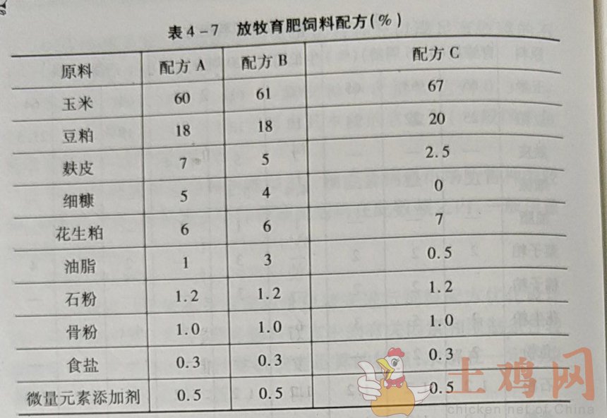 1、自制豬飼料配方大全