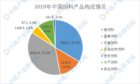 1、如何制備全價(jià)肉牛飼料