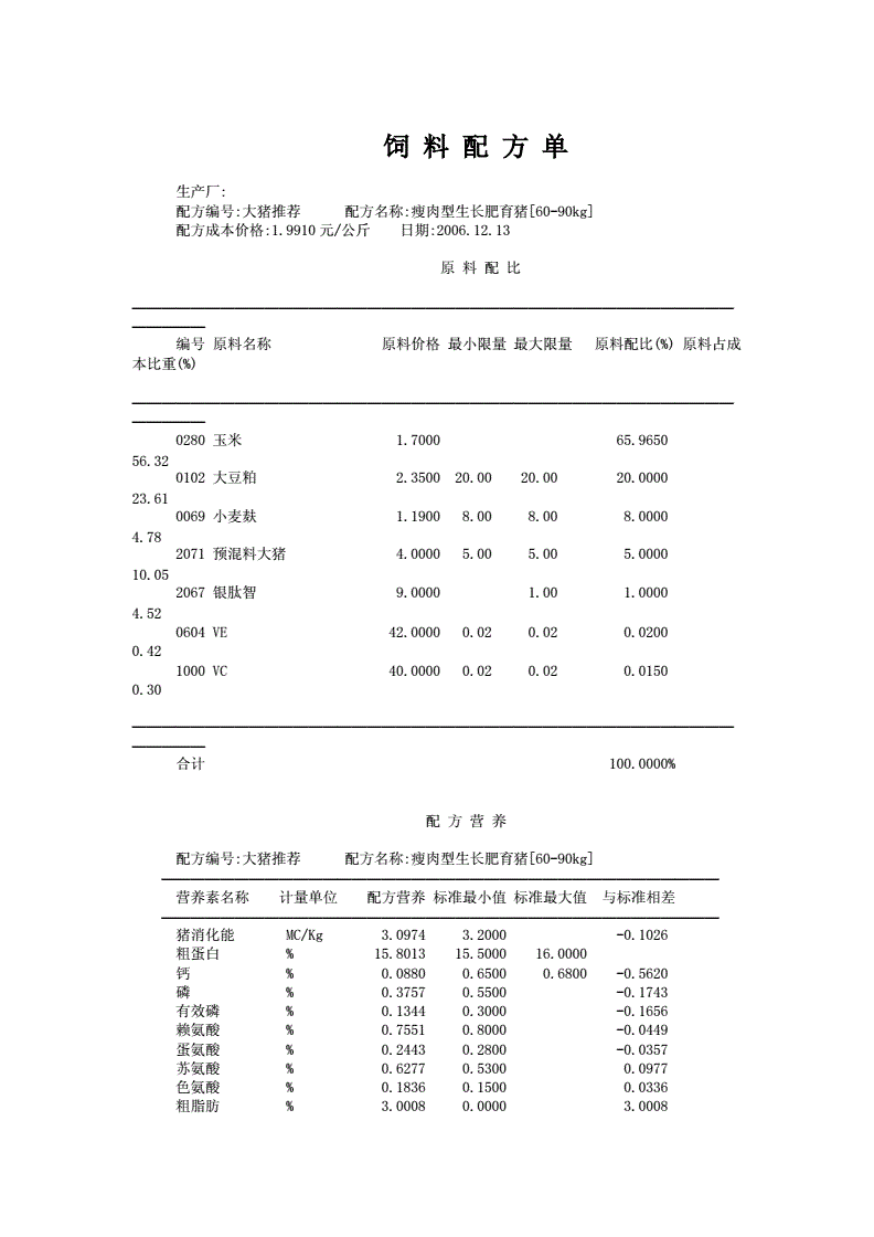 1、自制豬飼料配方大全