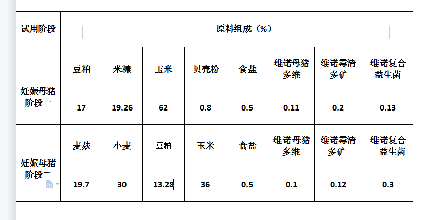 分娩母豬